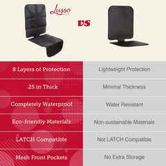 Lusso Gear car seat protector tan rubber-backing detail illustrates secure, no-slip stability.