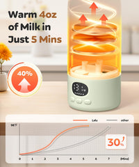 Lxlu bottle warmer fast heat demonstrates quick warming for milk outdoors.