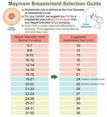 Maymom BPA-free material highlights safety and easy sterilization