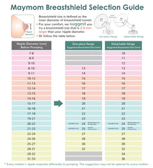 Maymom tubing set compatible with Spectra for easy setup.