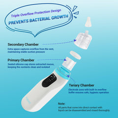 Mibest nasal aspirator anti-backflow patent protects hygiene during use