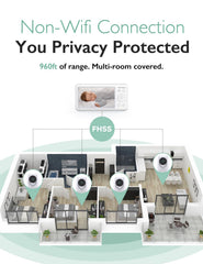 Momcozy addon camera unit setup for easy multi-room add-on