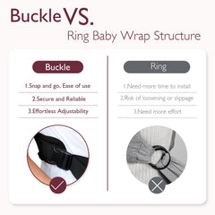 Momcozy baby wrap easy-wear buckles enabling quick secure on-and-off
