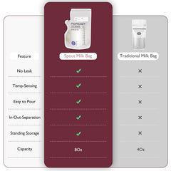Momcozy Easy Pour bag color-change indicator guides temperature for safe warming.