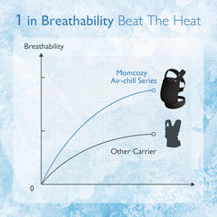 Momcozy lightweight all-day carrier enables easy, hands-free daily activities.