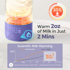 Momcozy water-heating close-up illustrates quick warm water for formula prep.