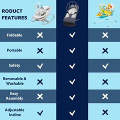Mommyhug portable bouncer gray three-point harness keeps baby safely seated.