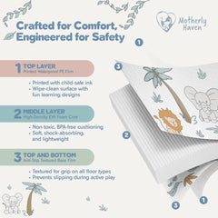 Motherly Haven Safari Play Mat waterproof surface cleans quickly after spills.