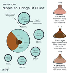 Motif Medical Luna flange 28mm exterior showcases versatile sizing for varied fit.