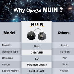 MUIN refrigerator lock installed on door; no-drill setup and readiness.