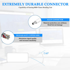 MULTIM safety-focused charger highlights protection against voltage spikes and overload