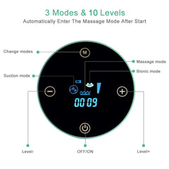 MUOCOBU electric pump digital display enables easy mode selection