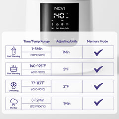NCVI Baby Milk Warmer steam sterilize function for clean bottles and pacifiers