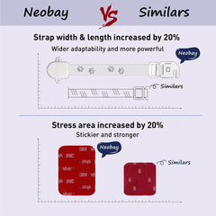 Neobay upgraded toddler door lock core emphasizes stronger internal alloy for durability.