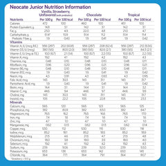 Neocate Junior measuring scoop demonstrating precise dosing for daily nutrition