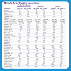 Neocate Junior tropical packaging highlights medical supervision and allergen-free nutrition