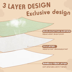 Newwiee muslin TPU layers detail showcasing waterproof protection and soft inner fabric.