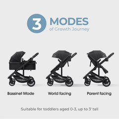 Newyoo Nestro 516M with reversible seat for parent-facing or outward-facing observation.
