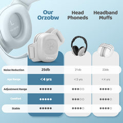 Orzbow infant ear protection uses BPA-free materials safely.