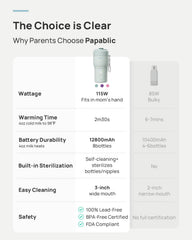 Papablic Pro five-temp settings illustrate customizable warming for milk or formula.