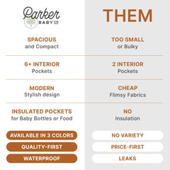 Parker Baby Co diaper backpack insulated bottle pockets keep feeds at the right temperature.