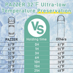 Pazzer portable breastmilk cooler inner bottles two reveal separate milk portions for late pumping.