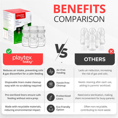 Playtex Baby Nurser bottle fit demonstrates leak-free compatibility with 4 oz bottles.