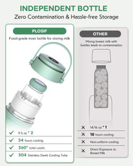 PLOSIF dual BPA-free bottles provide 22oz total storage