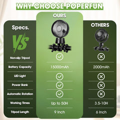 POPERFUN auto-oscillating airflow evenly cools baby and caregiver.