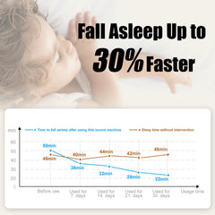 Portable Baby Auto-off timer after 30 minutes preserves battery.