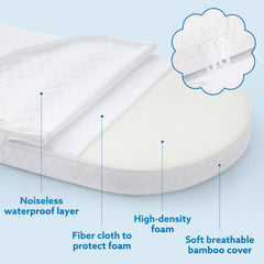 Pro Goleem bassinet pad waterproof cover—removable and washable for easy cleanup.
