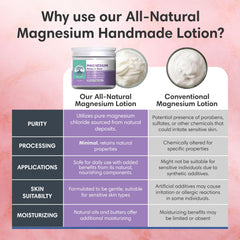 ProSeed Holistic Wellness lavender magnesium lotion hand application demonstrates easy use