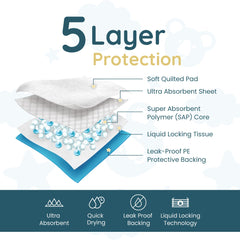 Reli changing pad five-layer absorption illustration for confident cleanup.