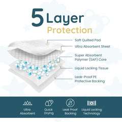 Reli five-layer absorbent pad neutralizes spills to help mess control