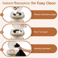 RIRC travel bag with disposable bags highlighting hygienic on-the-road cleanup