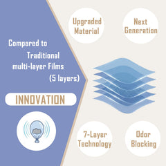 Ropassor 7-layer odor-blocking technology maximizes odor sealing without fragrances.