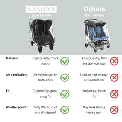 SASHA'S Double Rain and Wind Cover easy access zipper allows quick checks without removing cover.
