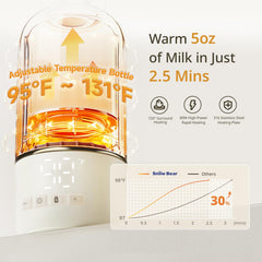Snow Bear rapid-heat 2.5-minute warming for quick feeds