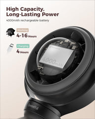 Sweetfull night-light on the fan provides gentle illumination