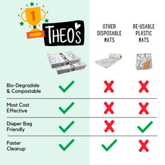 THEO'S MATS close-up shows spilled food captured for easy cleanup
