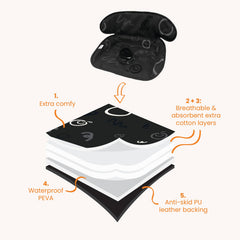 THINK GOOD TOTS Black Piddle Pad in stroller helps keep gear clean during outings.