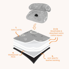 Think Good Tots Grey Piddle Pad 2-Pack anti-slip-back keeps seat secure during use.