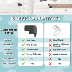 USFloatWishes edge guard for stairs helps prevent bumps