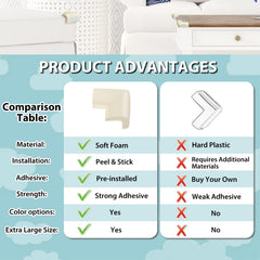 USfloatwishes furniture bumper protects tables and stairs from accidental bumps.