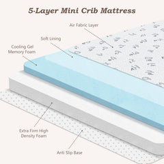 voomf pack and play mattress edge rounding ensures snug Pack N Play fit and safety
