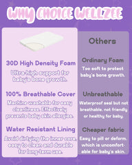 Wellzee rectangle bassinet mattress 32x20 breathable mesh cover shown for hypoallergenic use.
