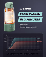 WEMOH 100W fast heating powers milk quickly