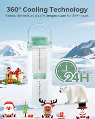 XAPROO cooling tubes in action illustrate 360° cooling across a day