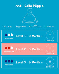 XUNICUTE medium-flow level-2 nipple provides steady flow for growing babies