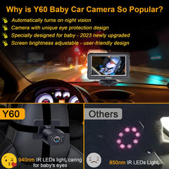 Yakry Baby Car Camera 170° wide-angle for full backseat view.